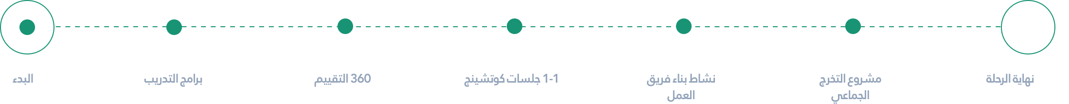 رحلة تطوير القادة